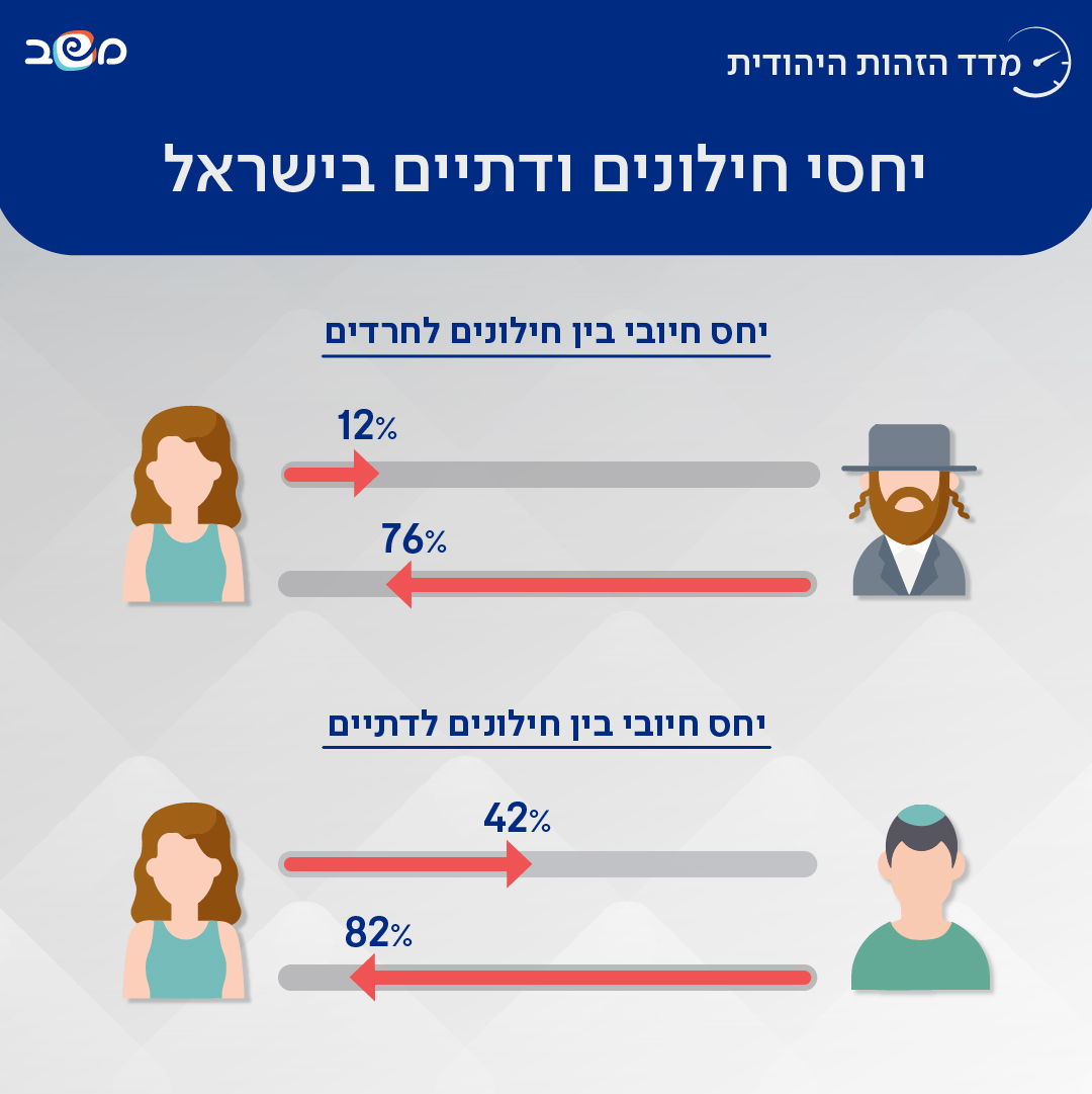 יחסים בין המגזרים