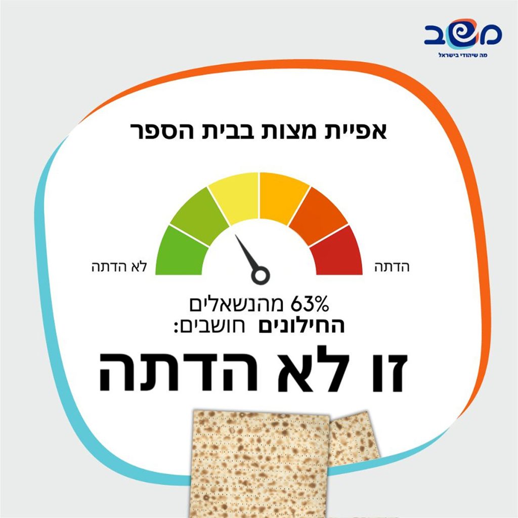 אינפוגרפיקה: אפיית מצות בבית הספר