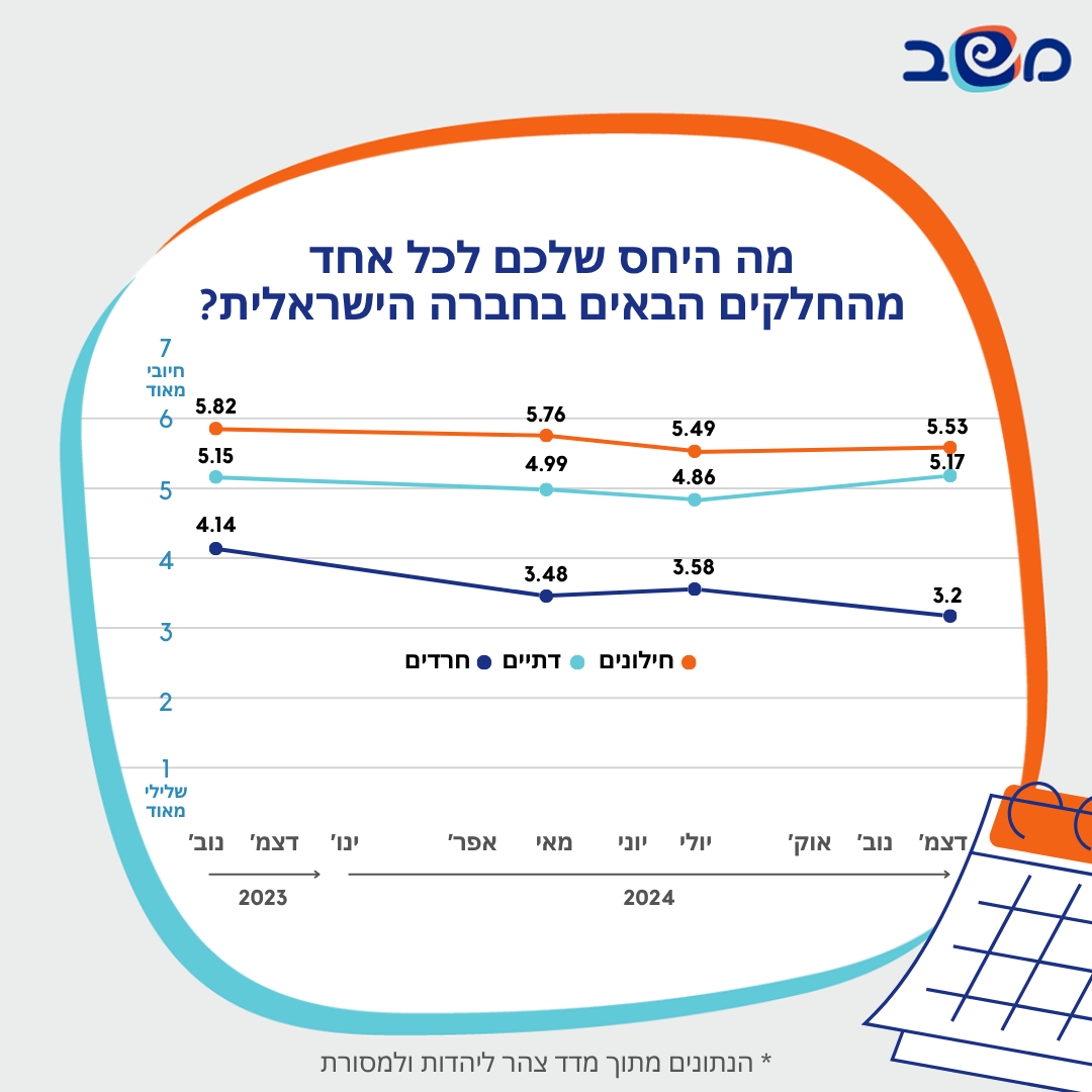 אנפוגרפיקה