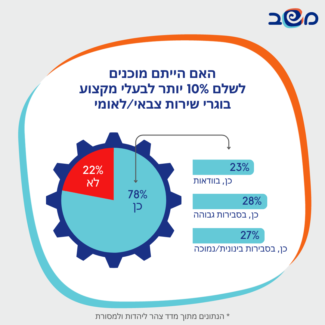 אינפוגרפיקה