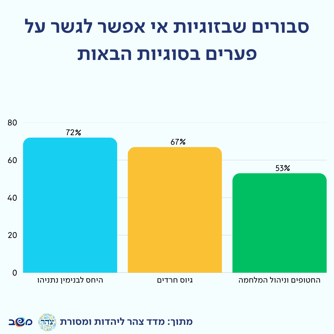גישור על פערים בזוגיות
