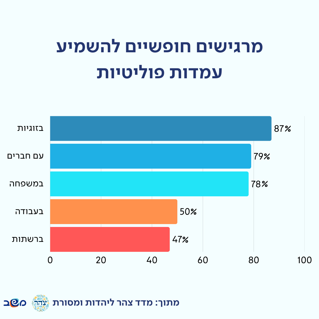 מדד הקיטוב