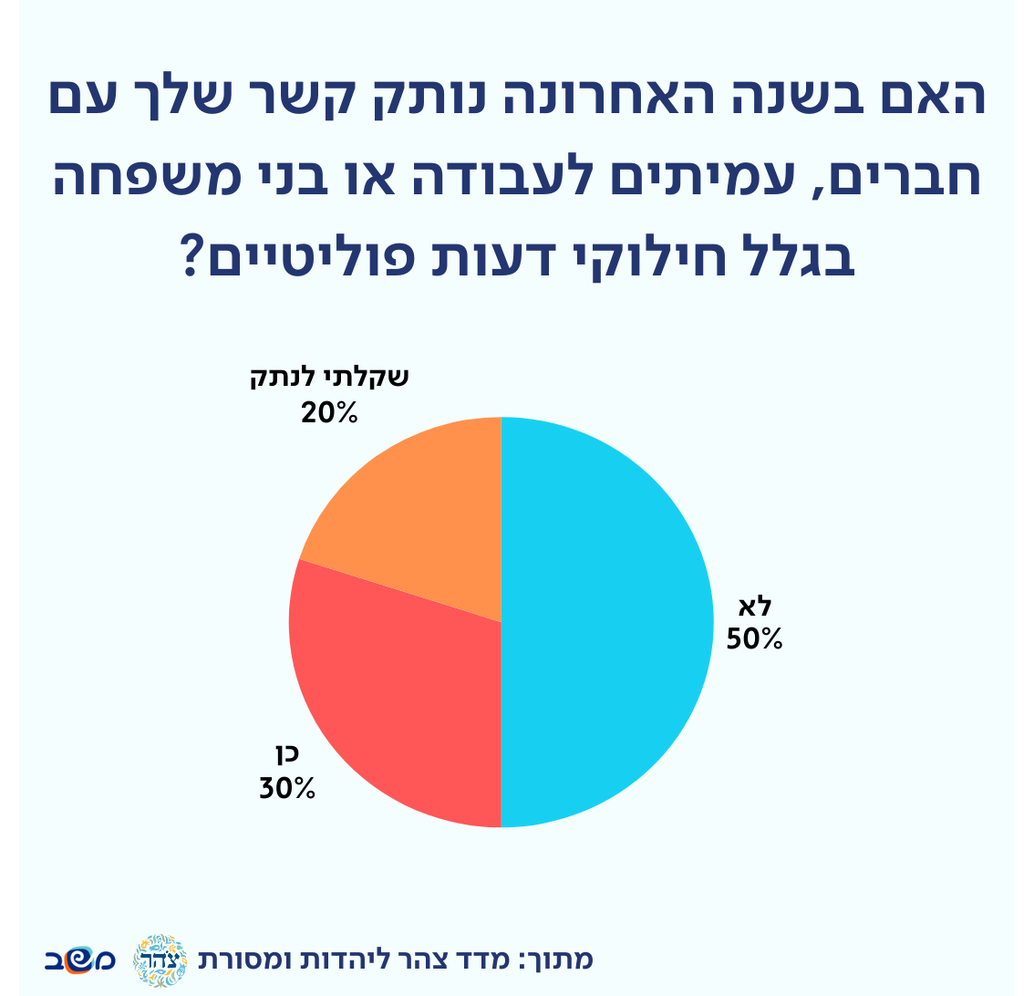 מדד הקיטוב