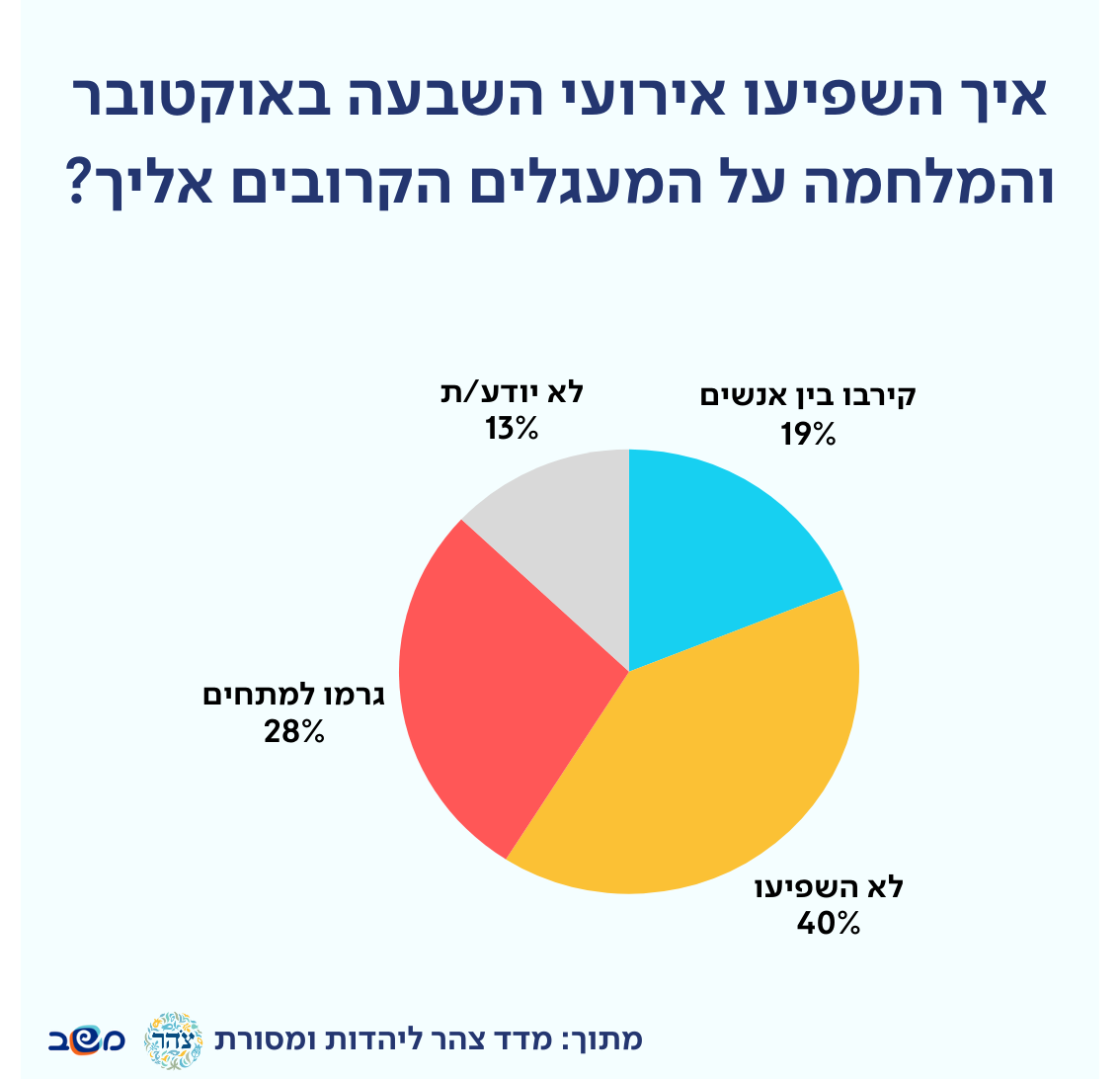 מדד הקיטוב