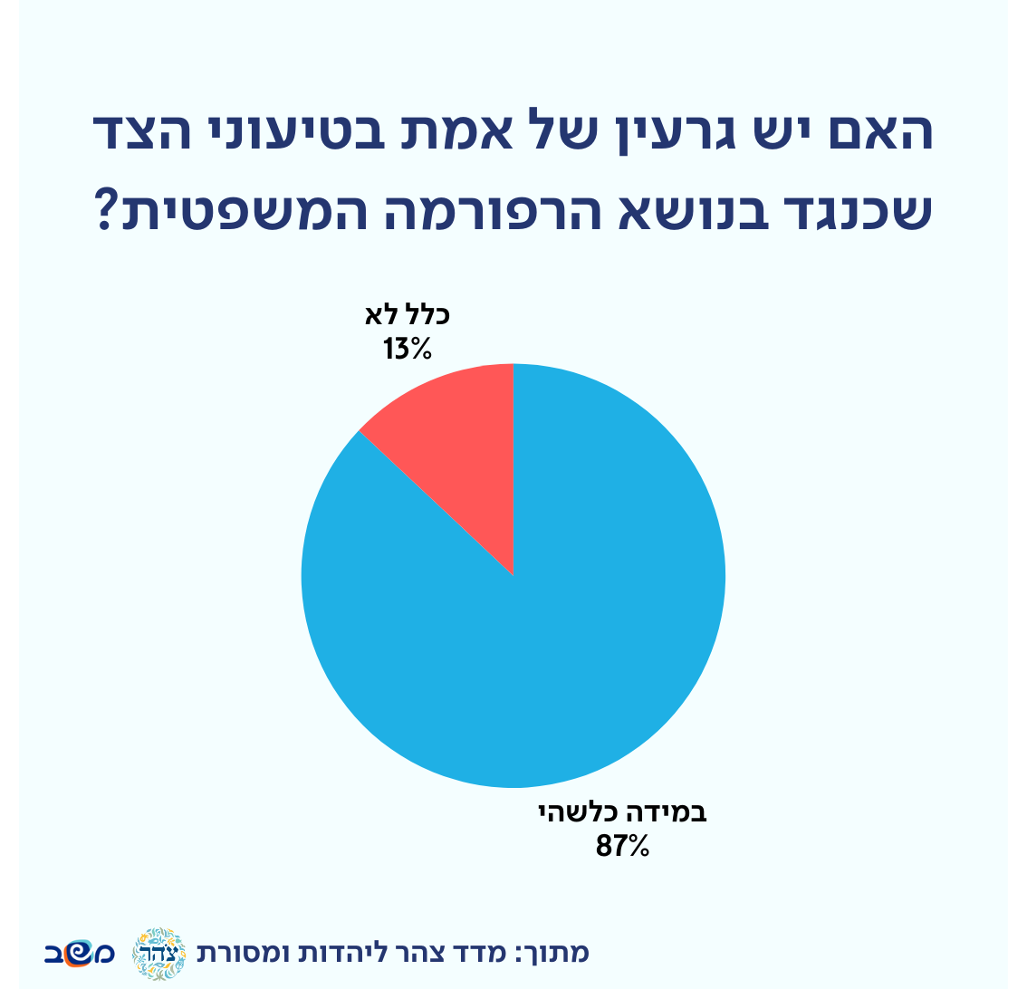 מדד הקיטוב