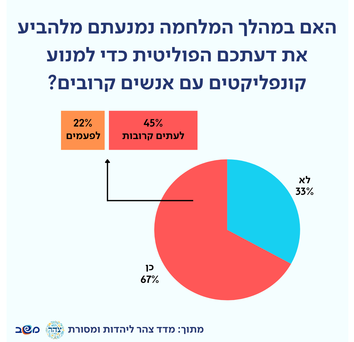 מדד הקיטוב
