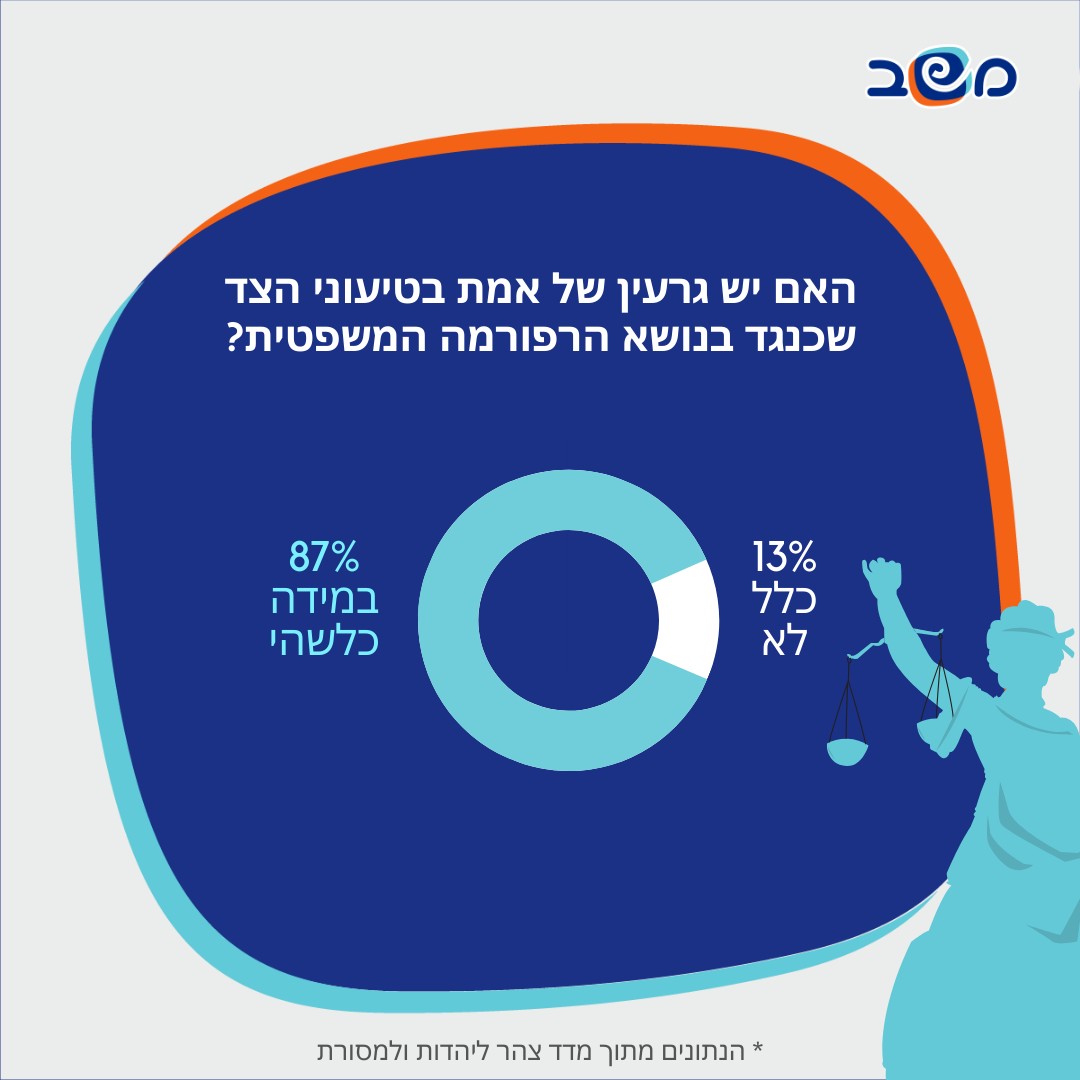אינפוגרפיקה