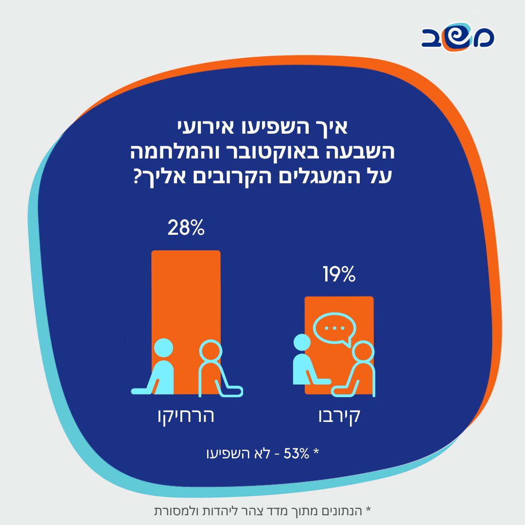 אינפוגרפיקה