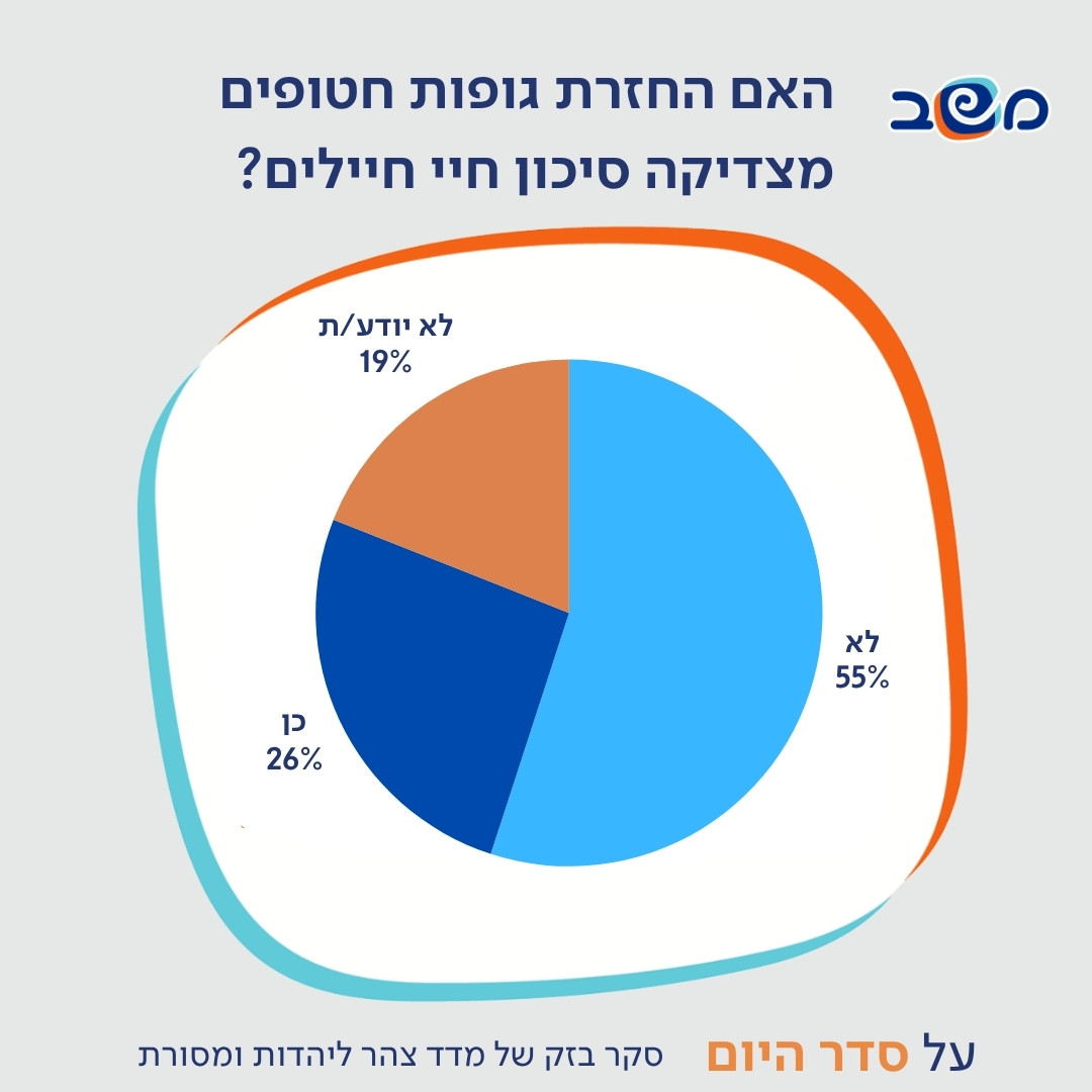אינפוגרפיקה סיכון חיי חיילים