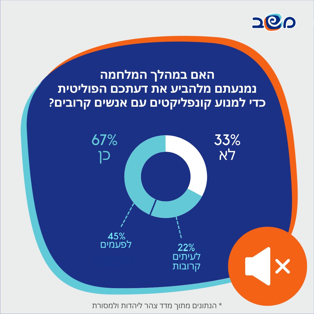 אינפוגרפיקה