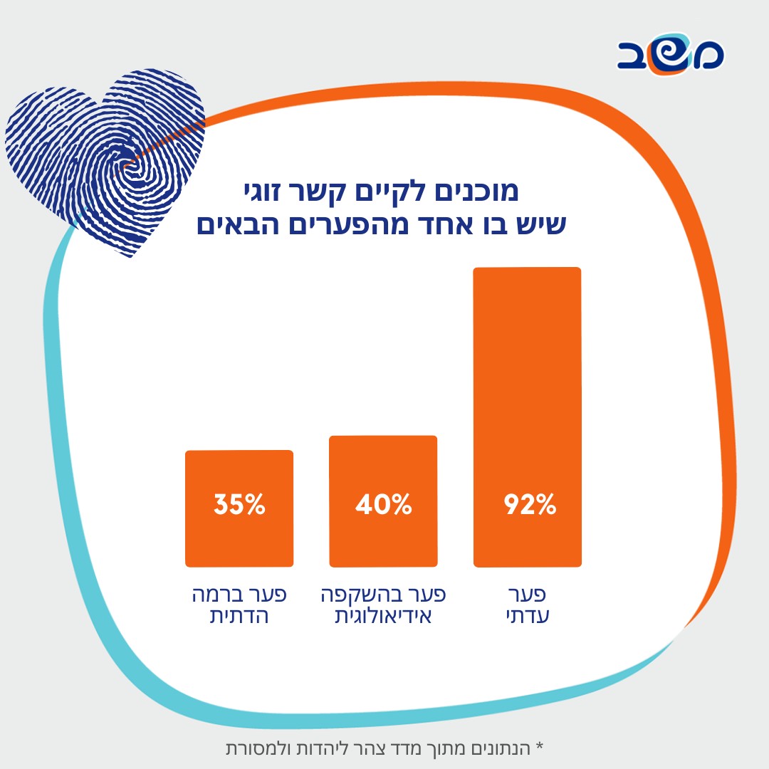 אינפוגרפיקה