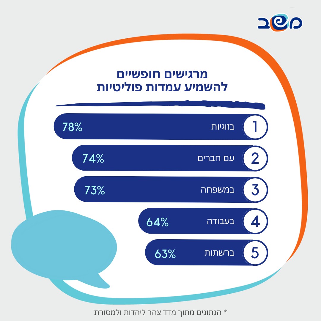 אינפוגרפיקה