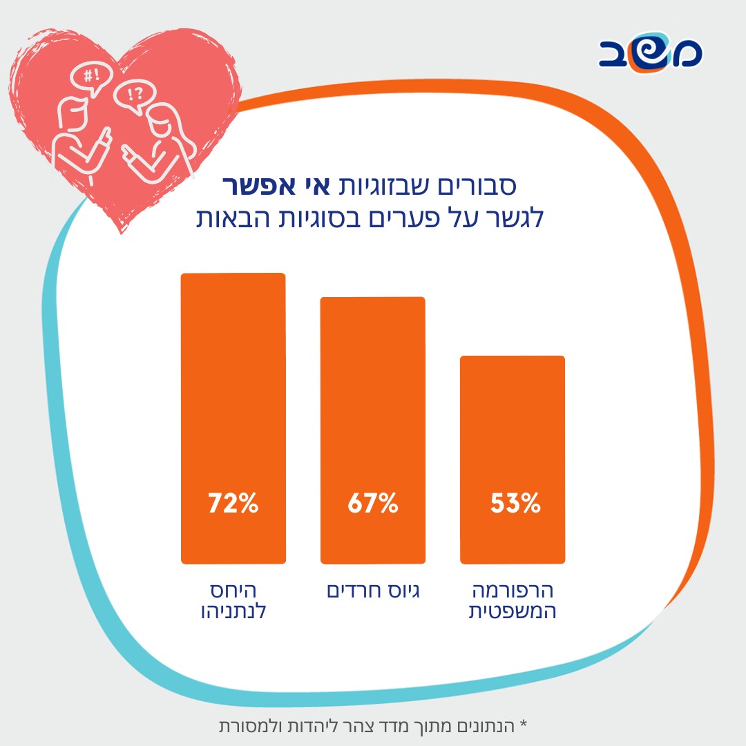 אינפוגרפיקה