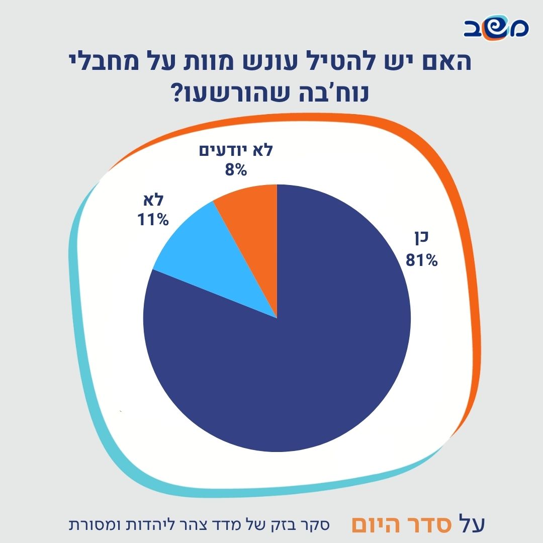 אינפוגרפיקה