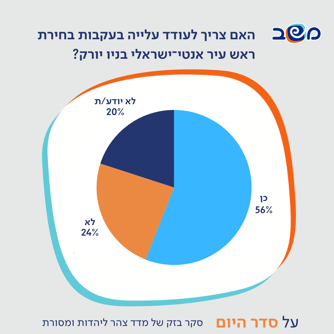 אינפוגרפיקה