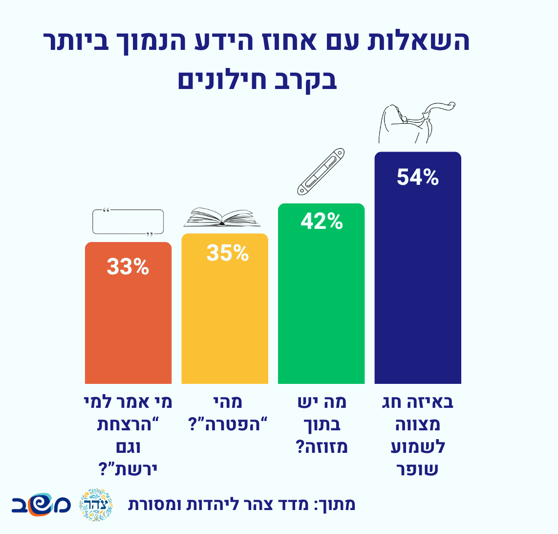 אינפוגרפיקה