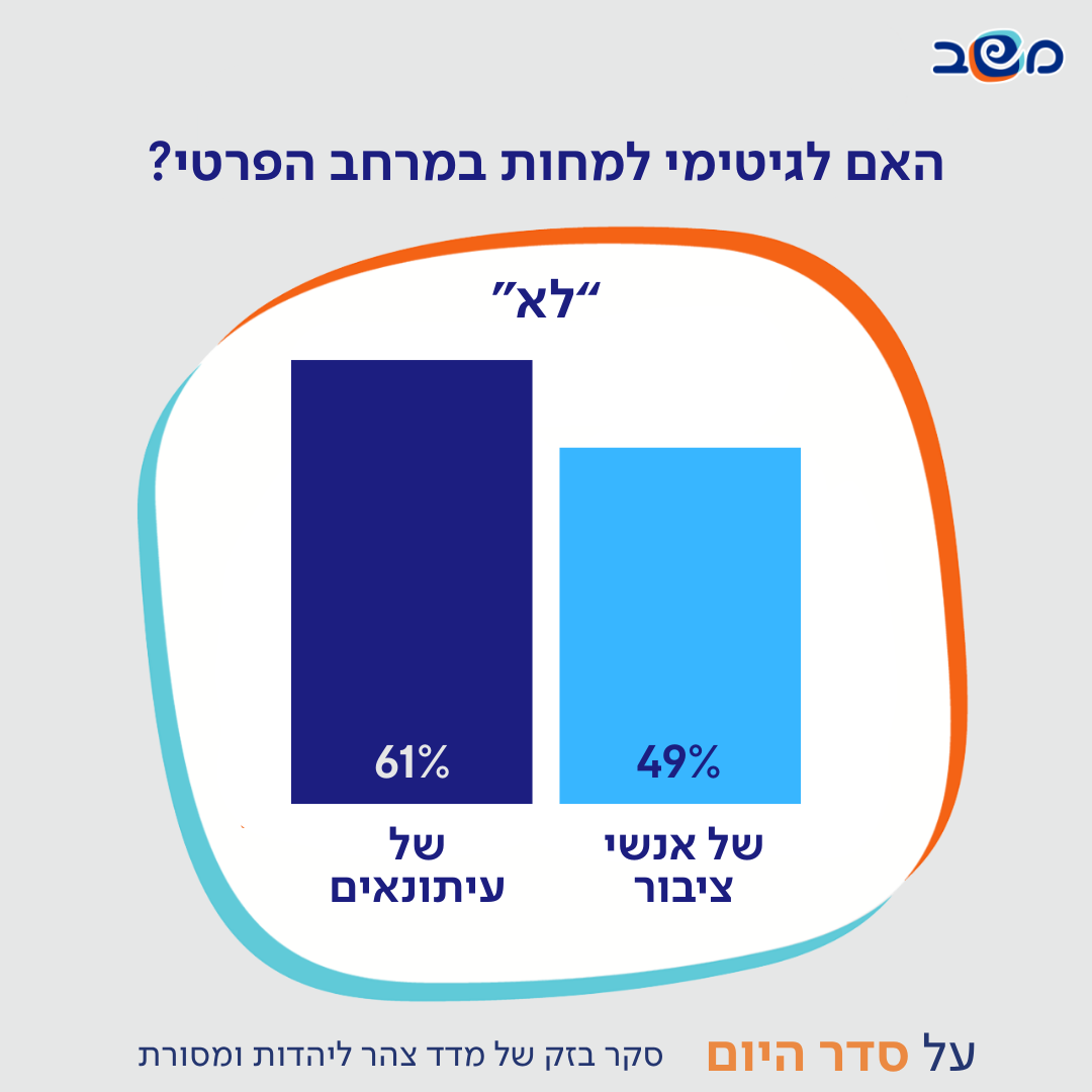 אינפוגרפיקה