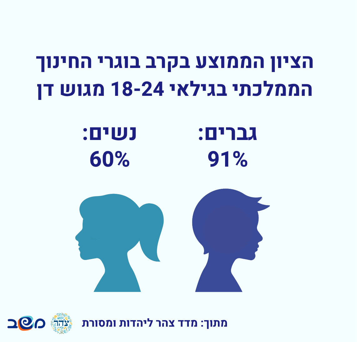 אינפוגרפיקה