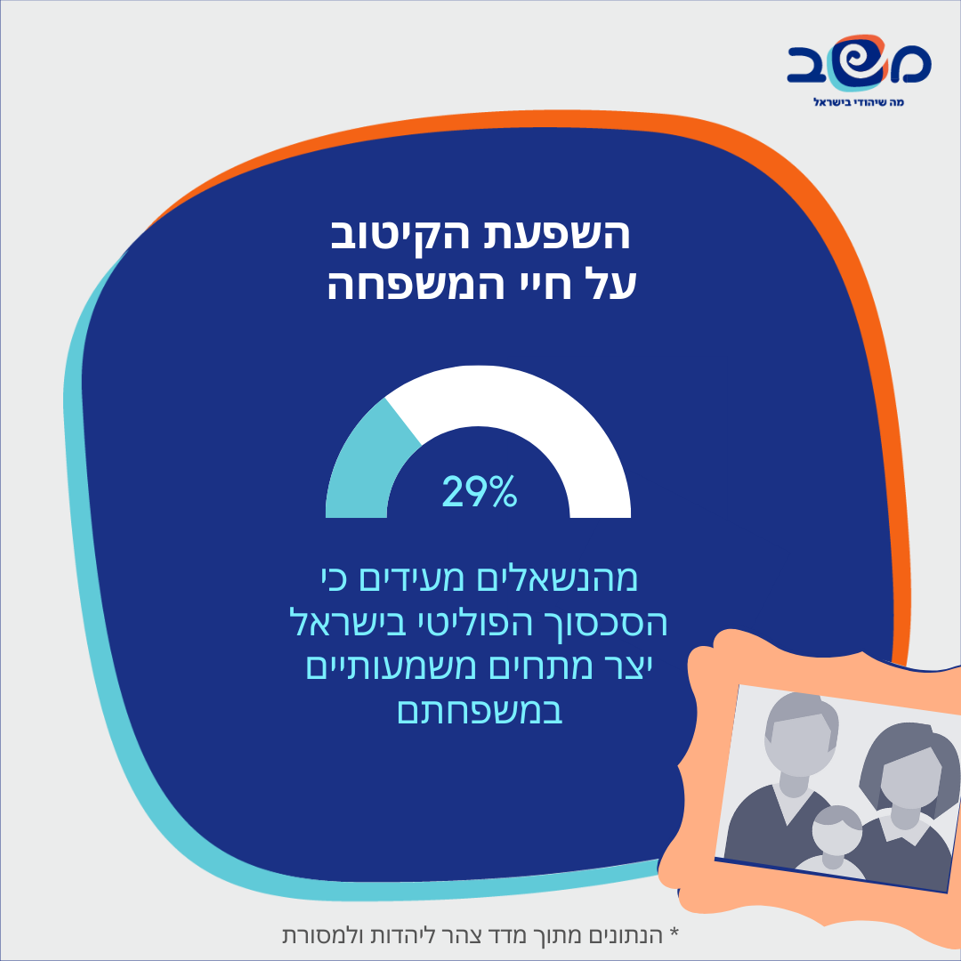 אינפוגרפיקה