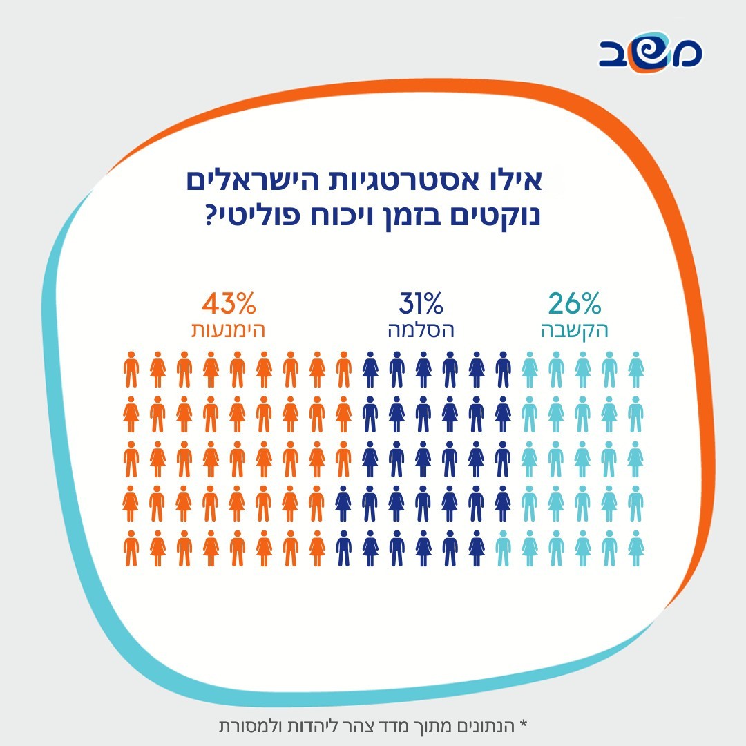 אינפוגרפיקה