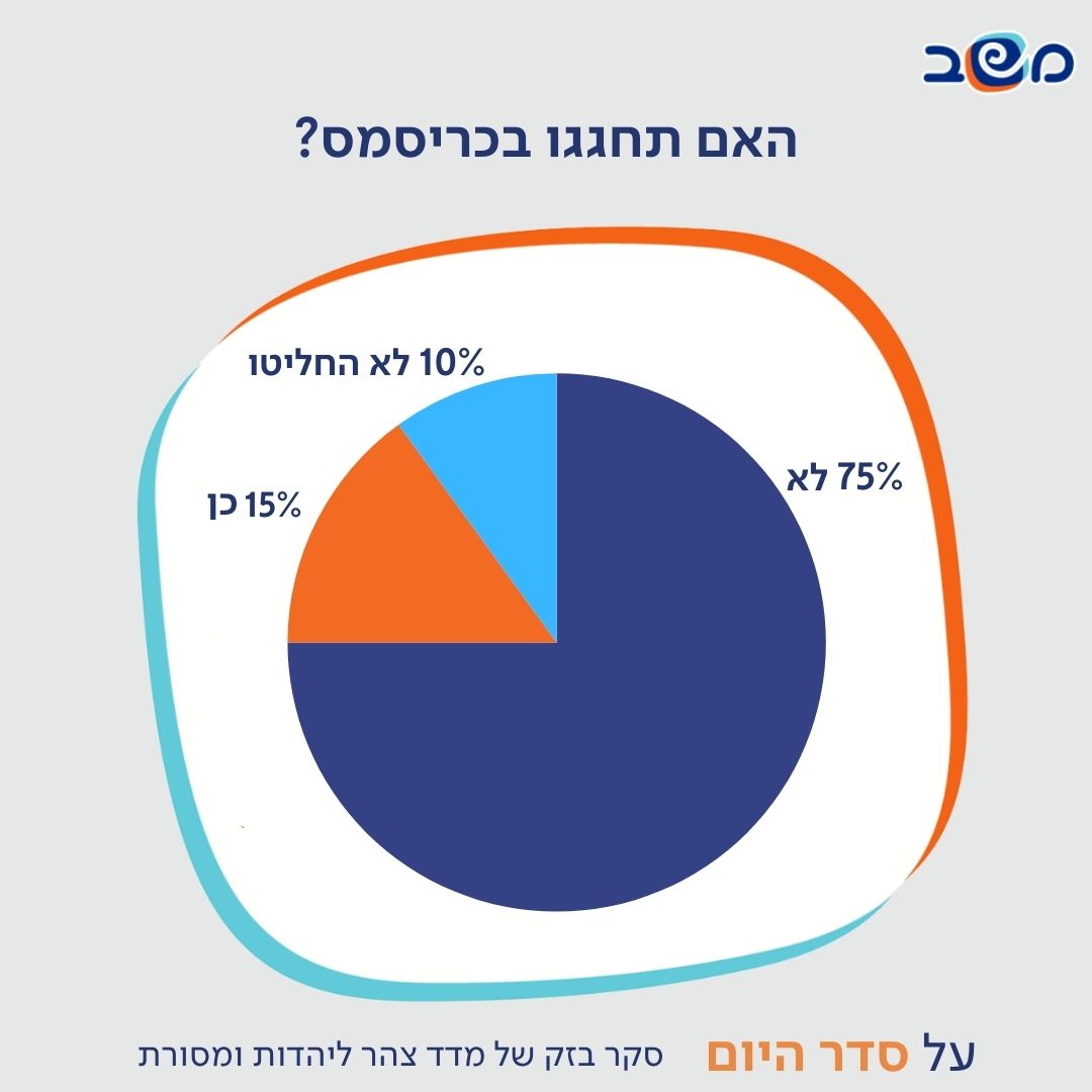 אינפוגרפיקה