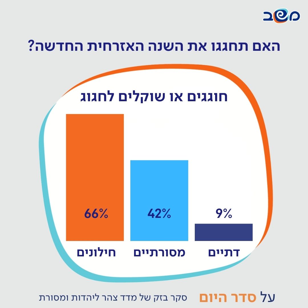 אינפוגרפיקה