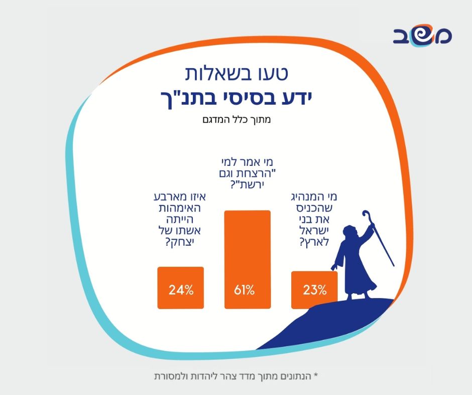 אינפוגרפיקה