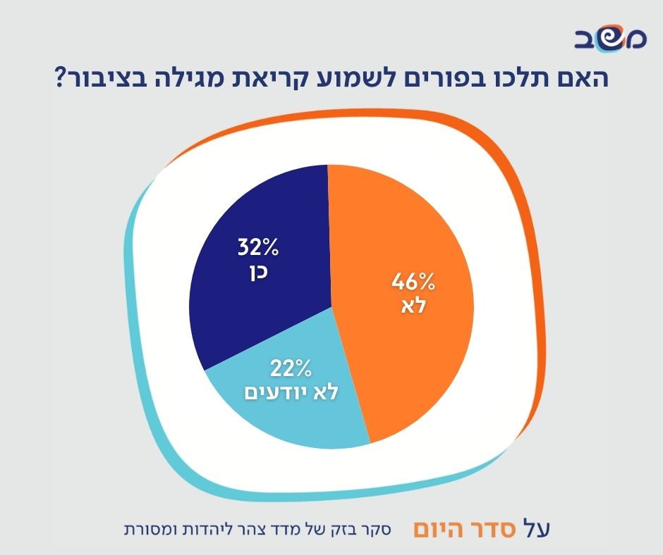 אינפוגרפיקה