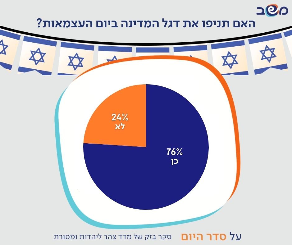 אינפוגרפיקה