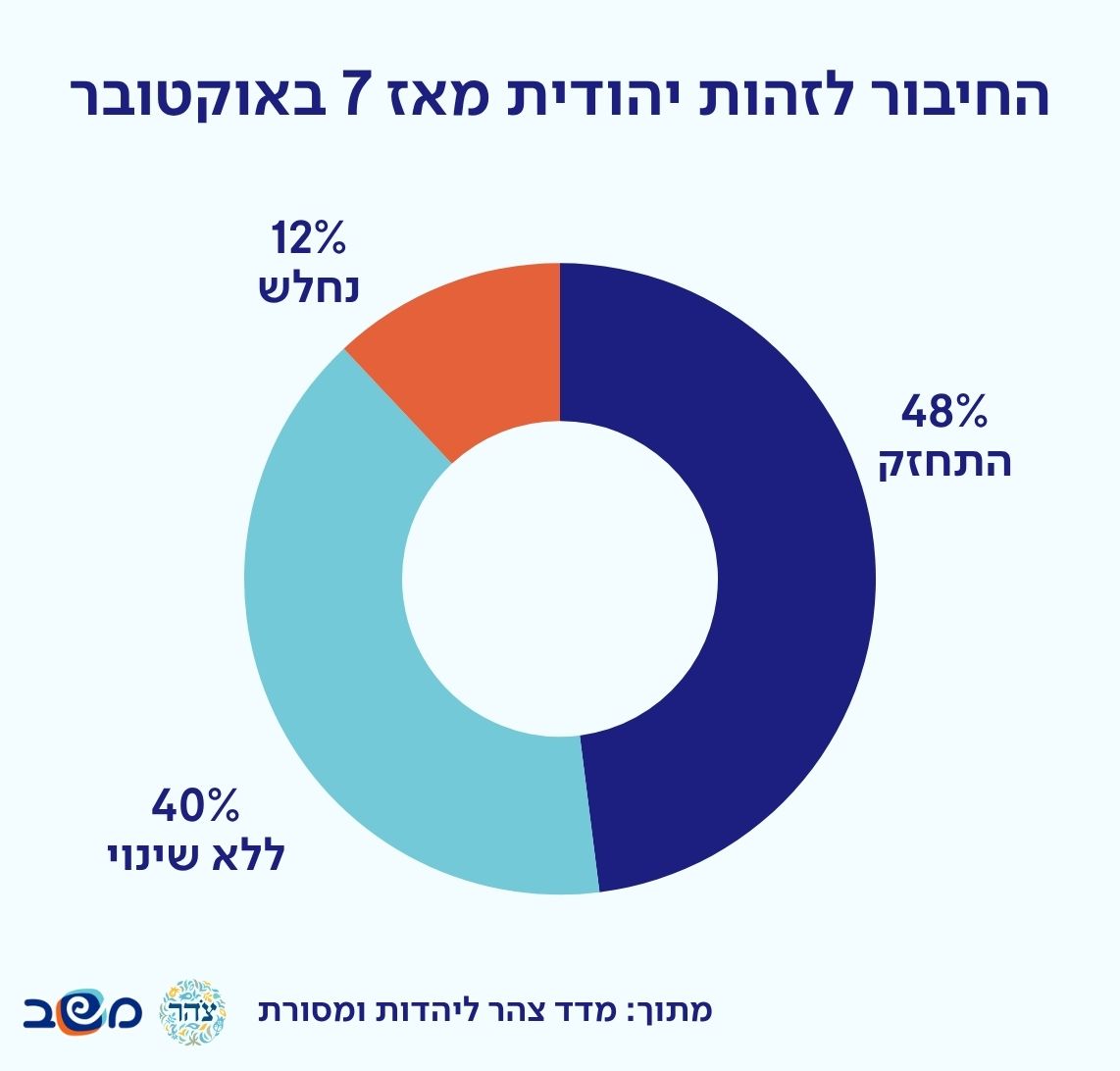 אינפוגרפיקה