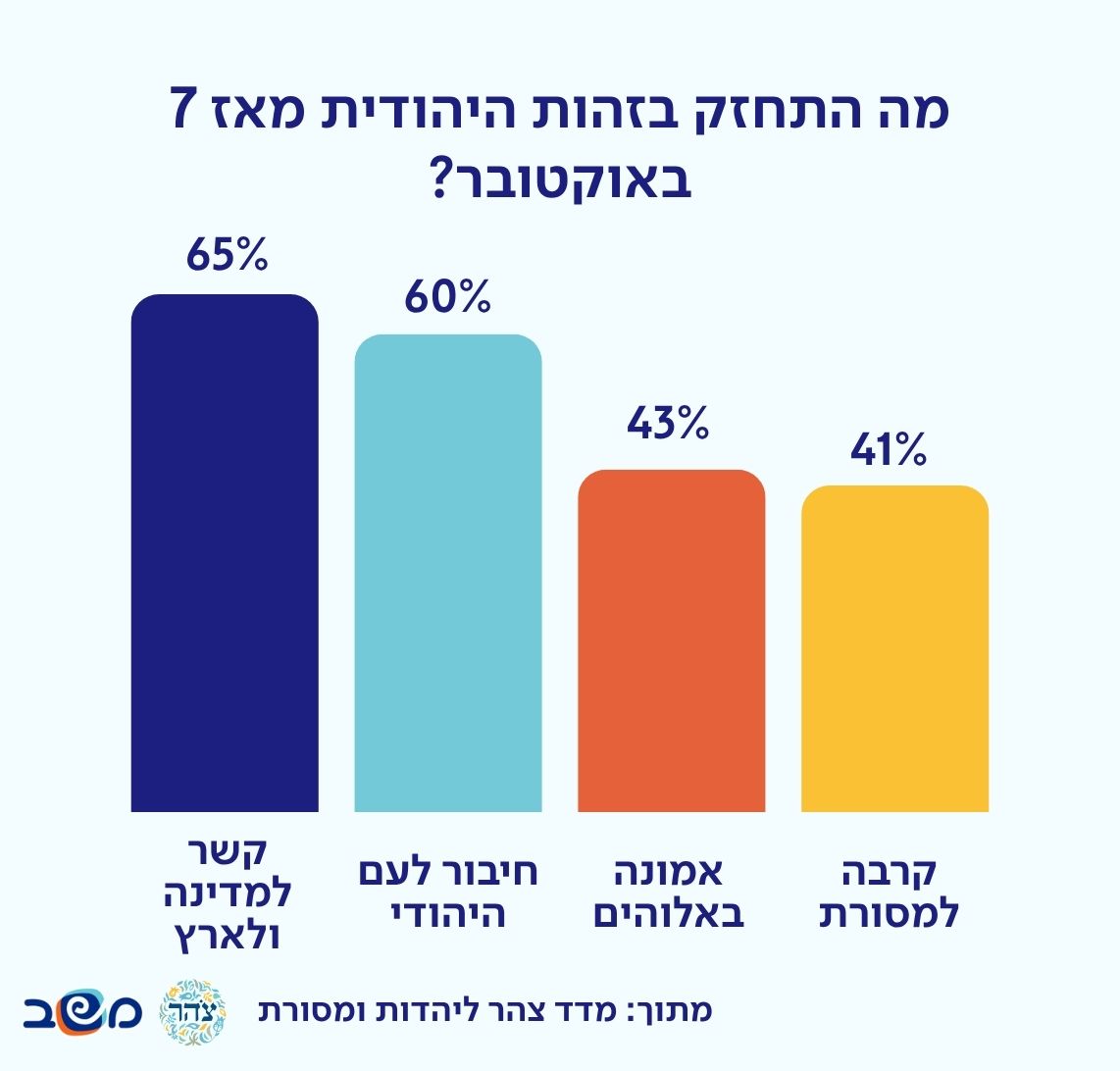 אינפוגרפיקה