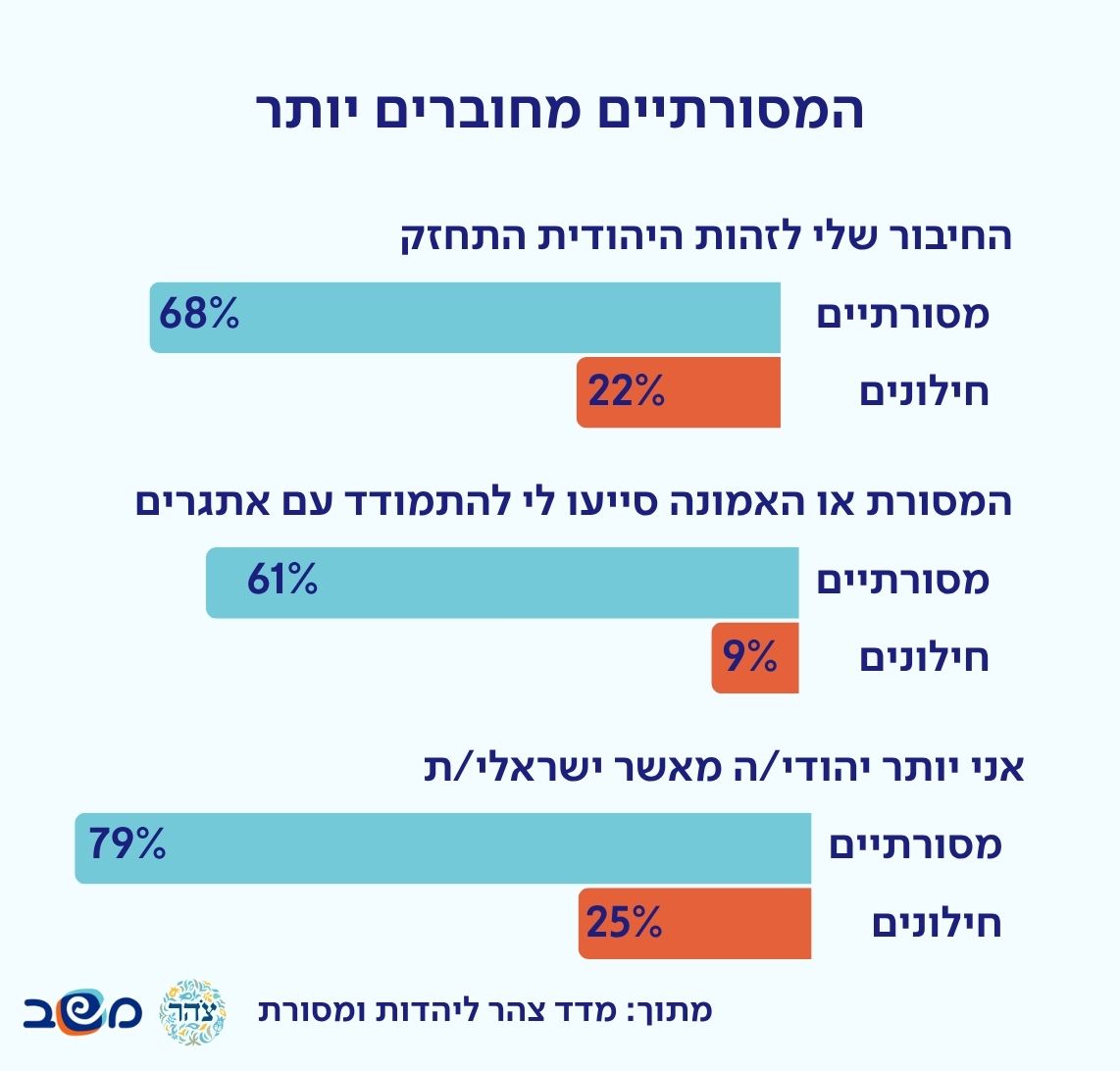 אינפוגרפיקה