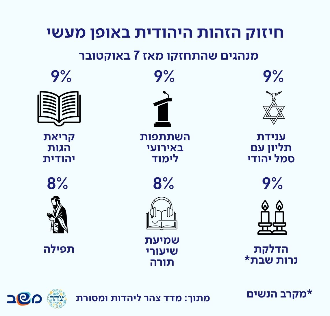אינפוגרפיקה
