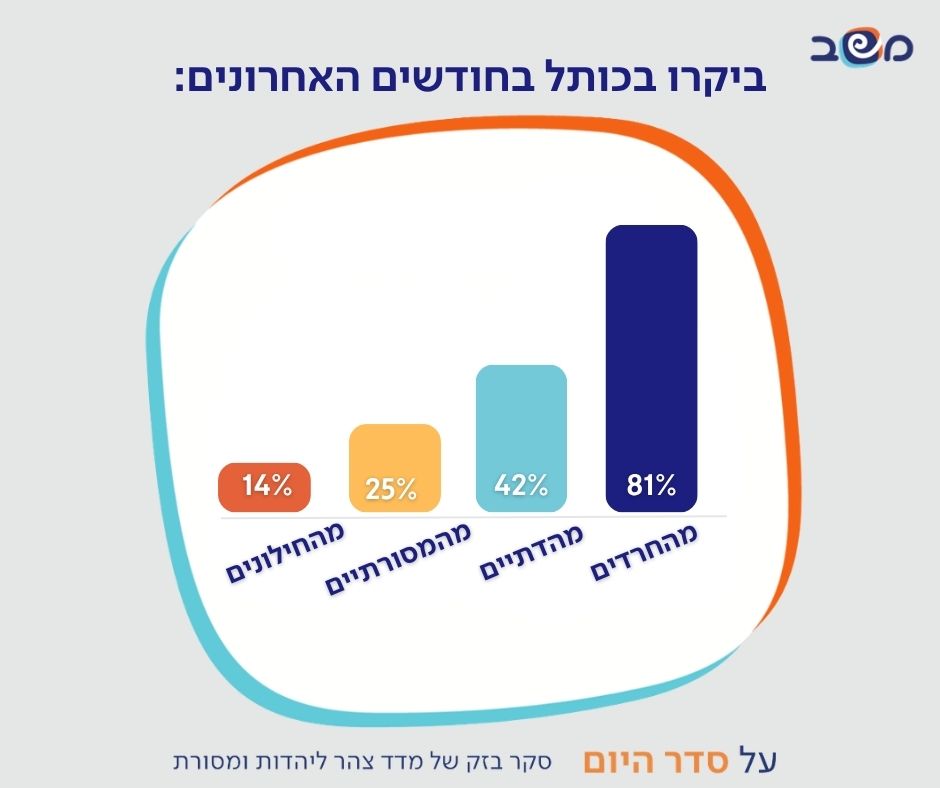 אינפוגרפיקה