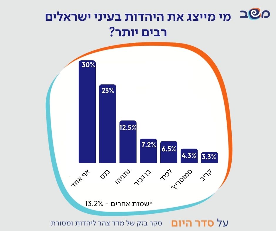 אינפוגרפיקה