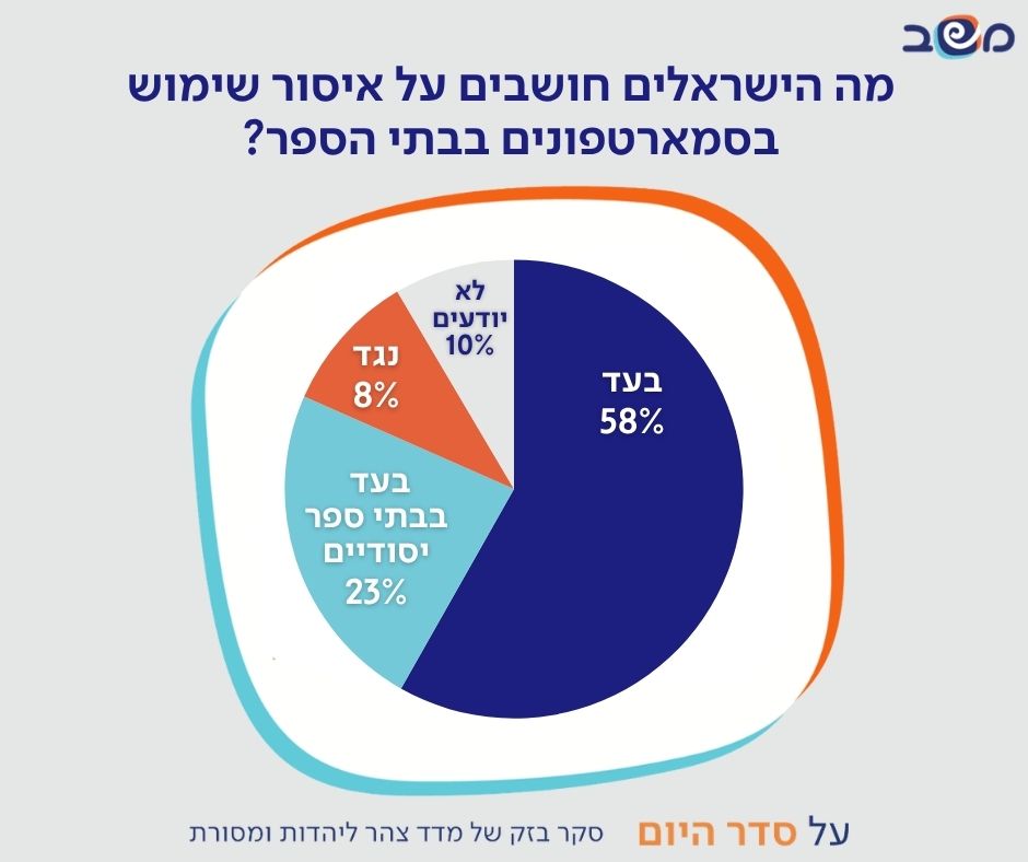 אינפוגרפיקה