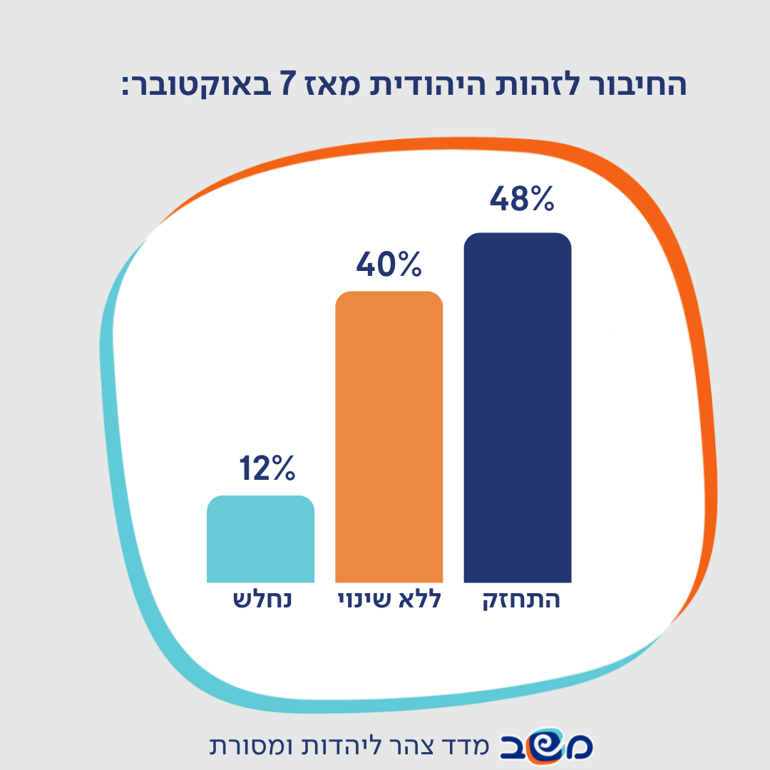 אינפוגרפיקה