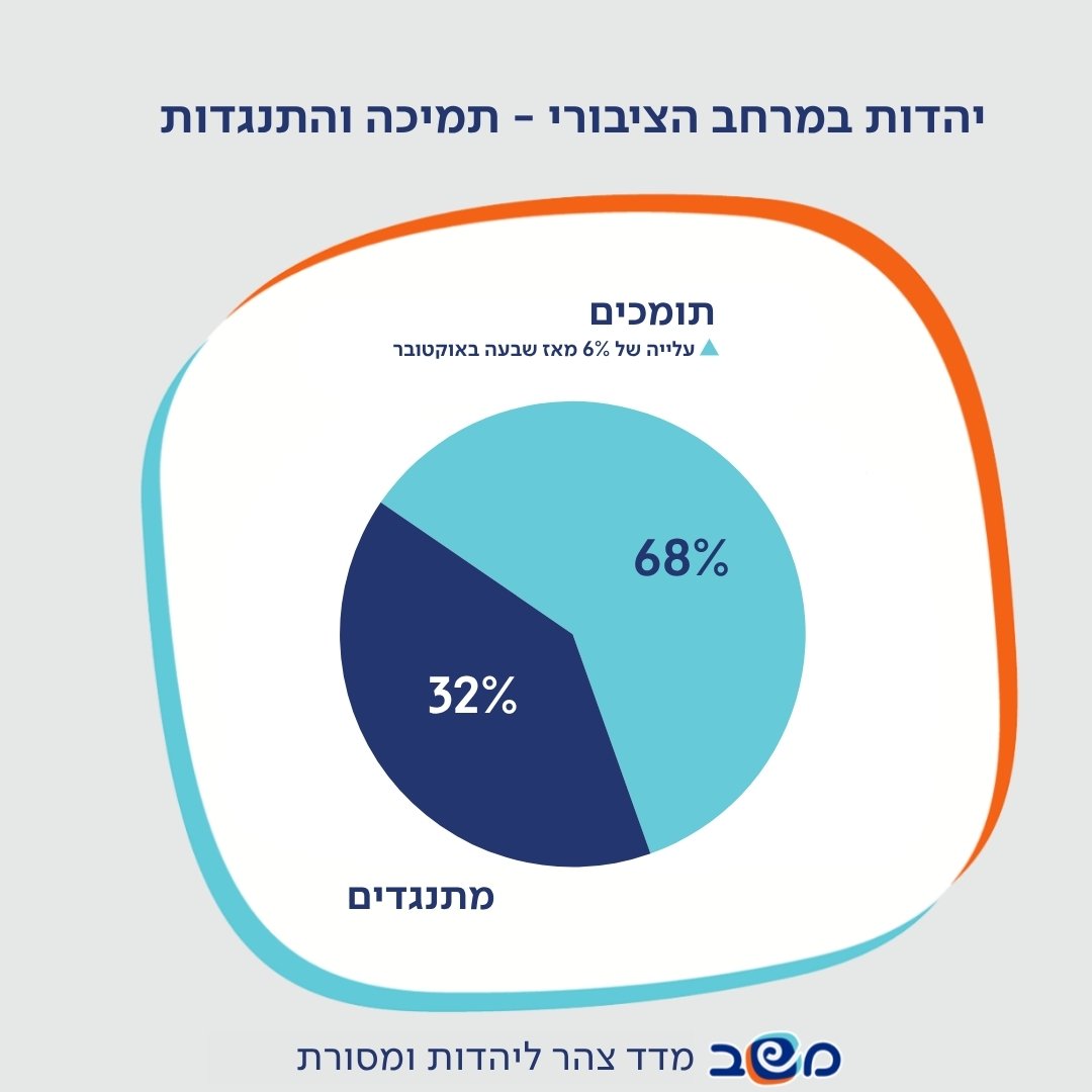 אינפוגרפיקה