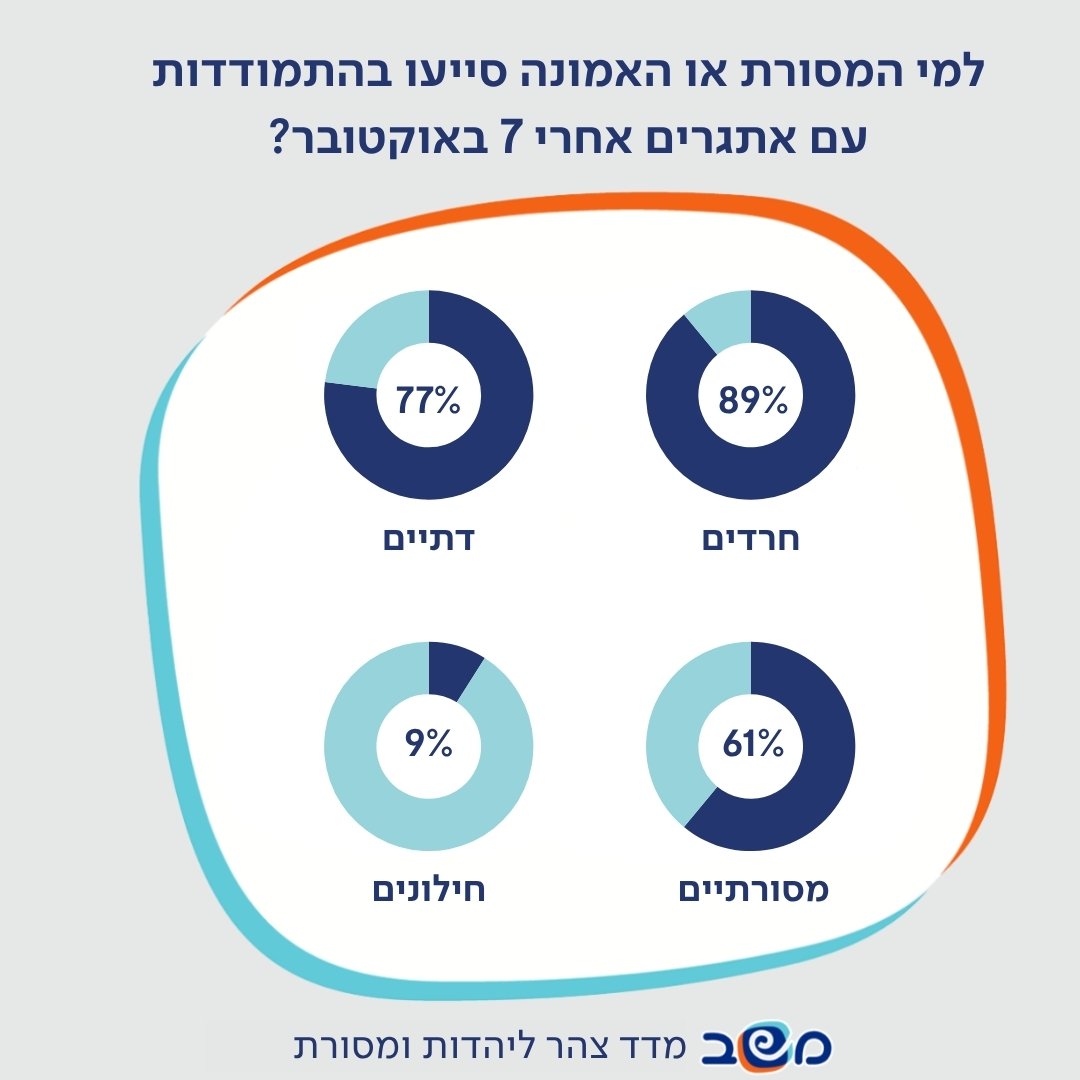 אינפוגרפיקה