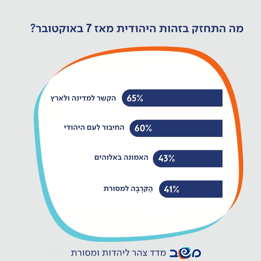אינפוגרפיקה