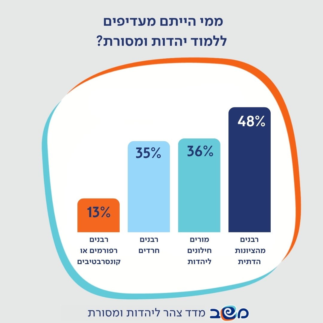 אינפוגרפיקה