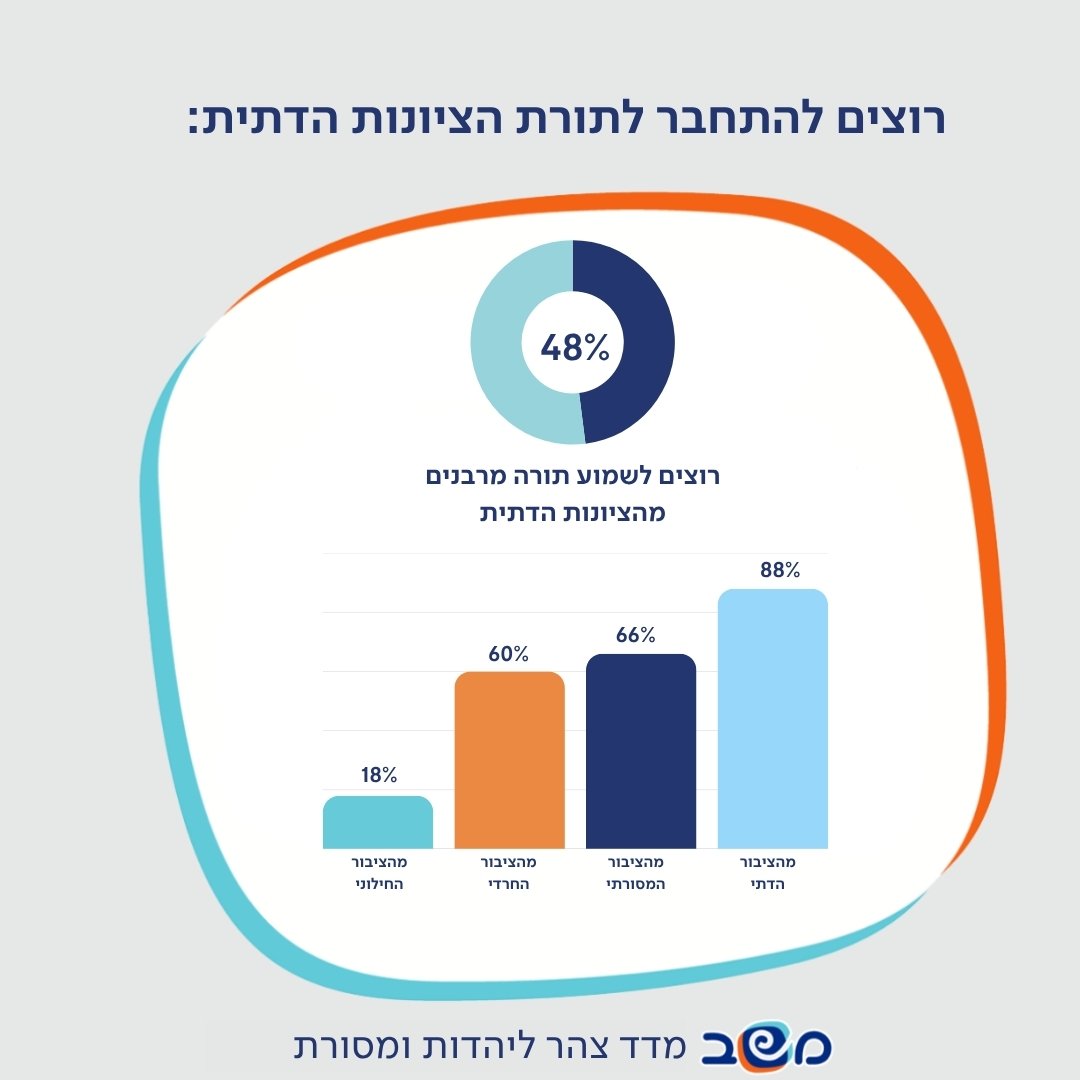 אינפוגרפיקה