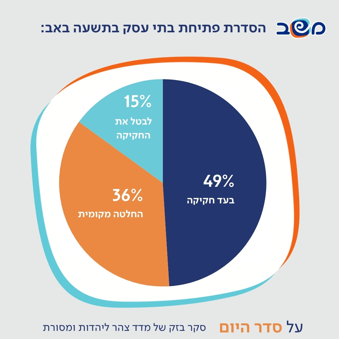 אינפוגרפיקה