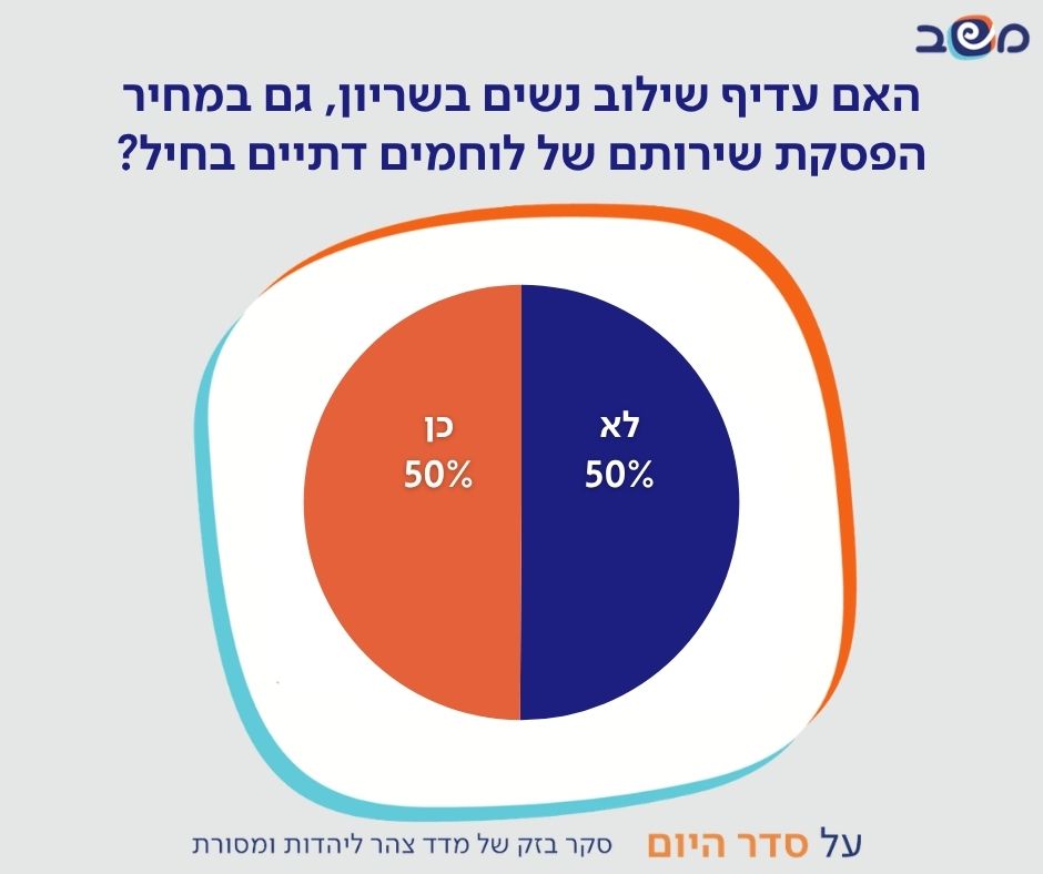 אינפוגרפיקה