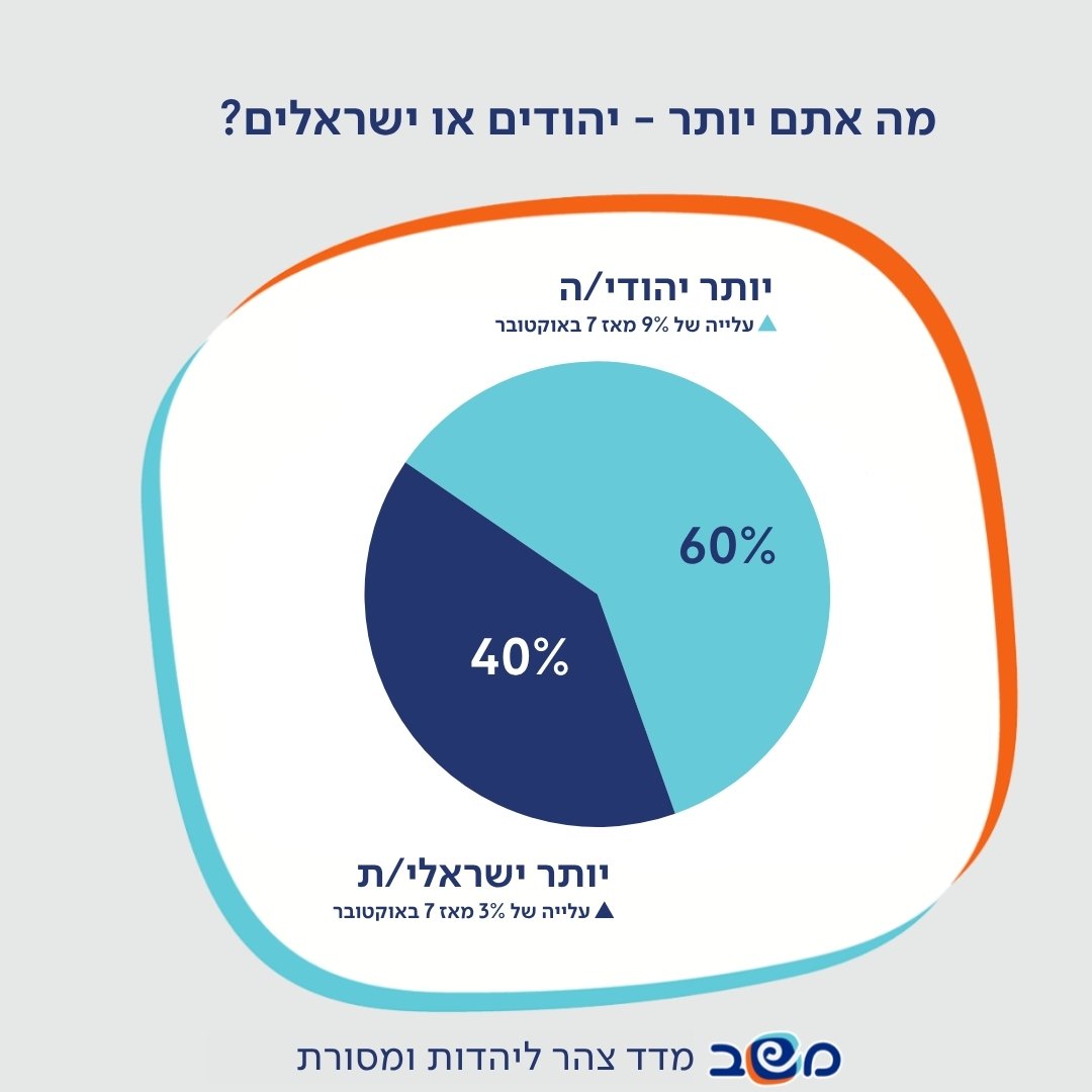 אינפוגרפיקה