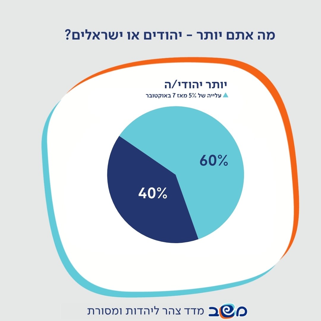 יותר יהודים או ישראלים