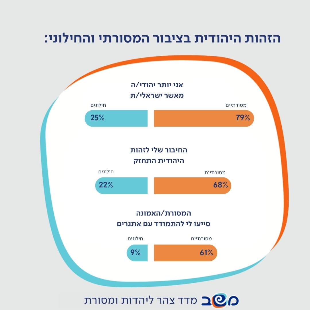 אינפוגרפיקה