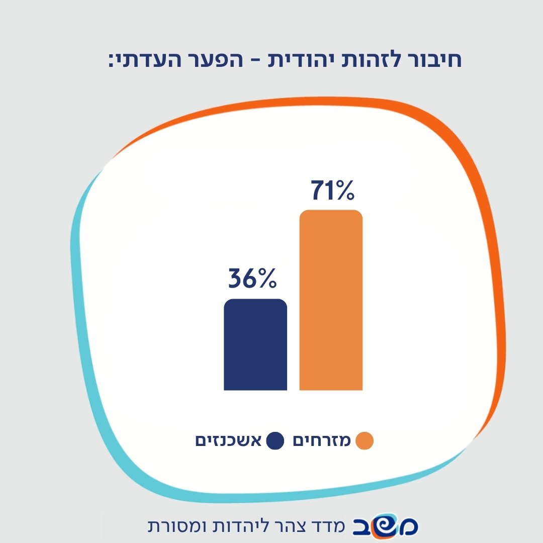 אינפוגרפיקה