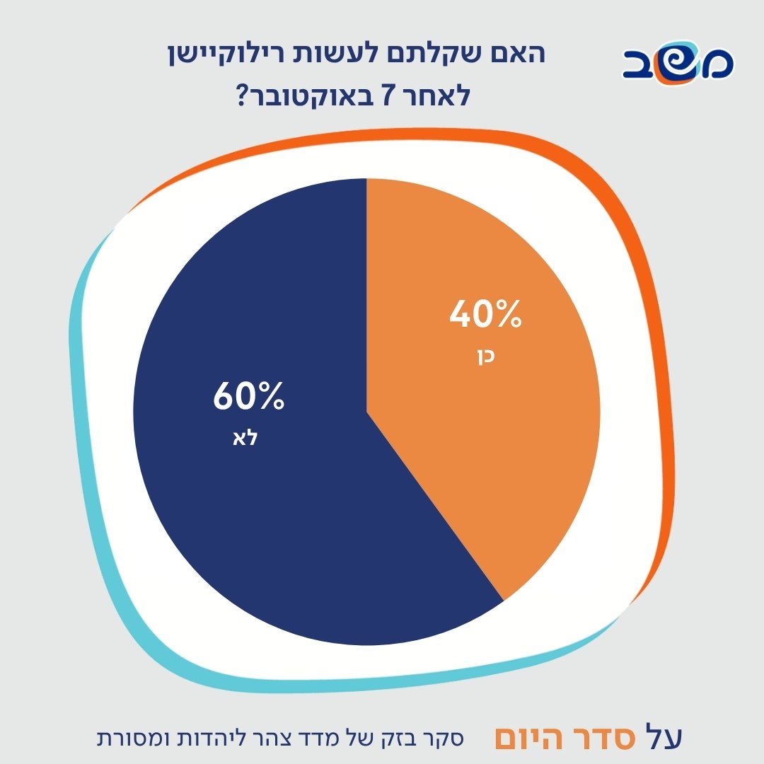אינפוגרפיקה