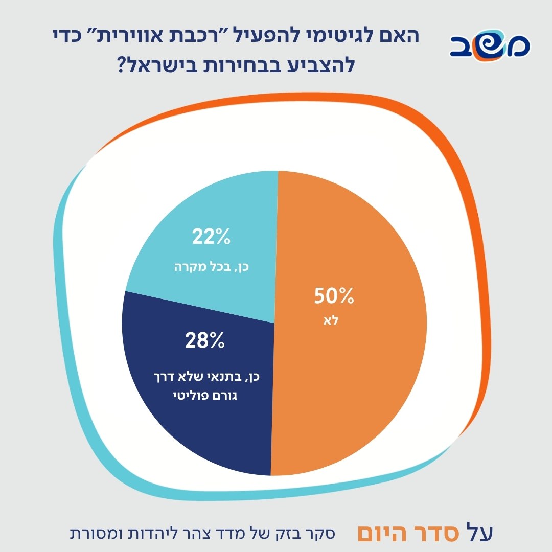 אינפוגרפיקה
